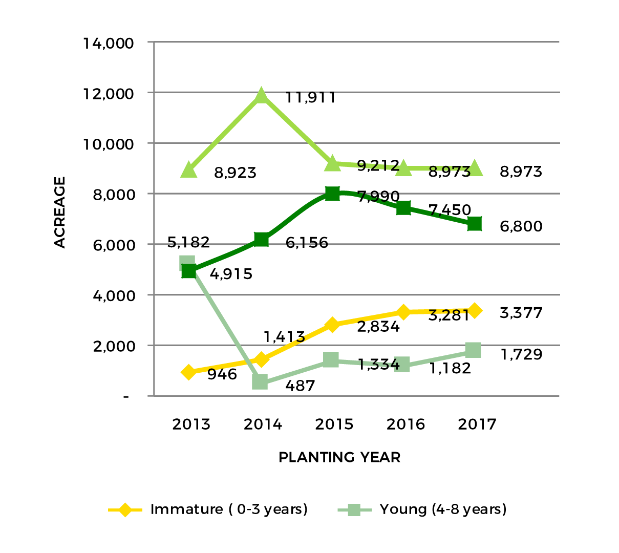 AGE-PROFILE-OF-OIL-PALM-PLANTED-ACREAGE