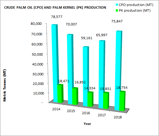 CPO PK PRODUCTION